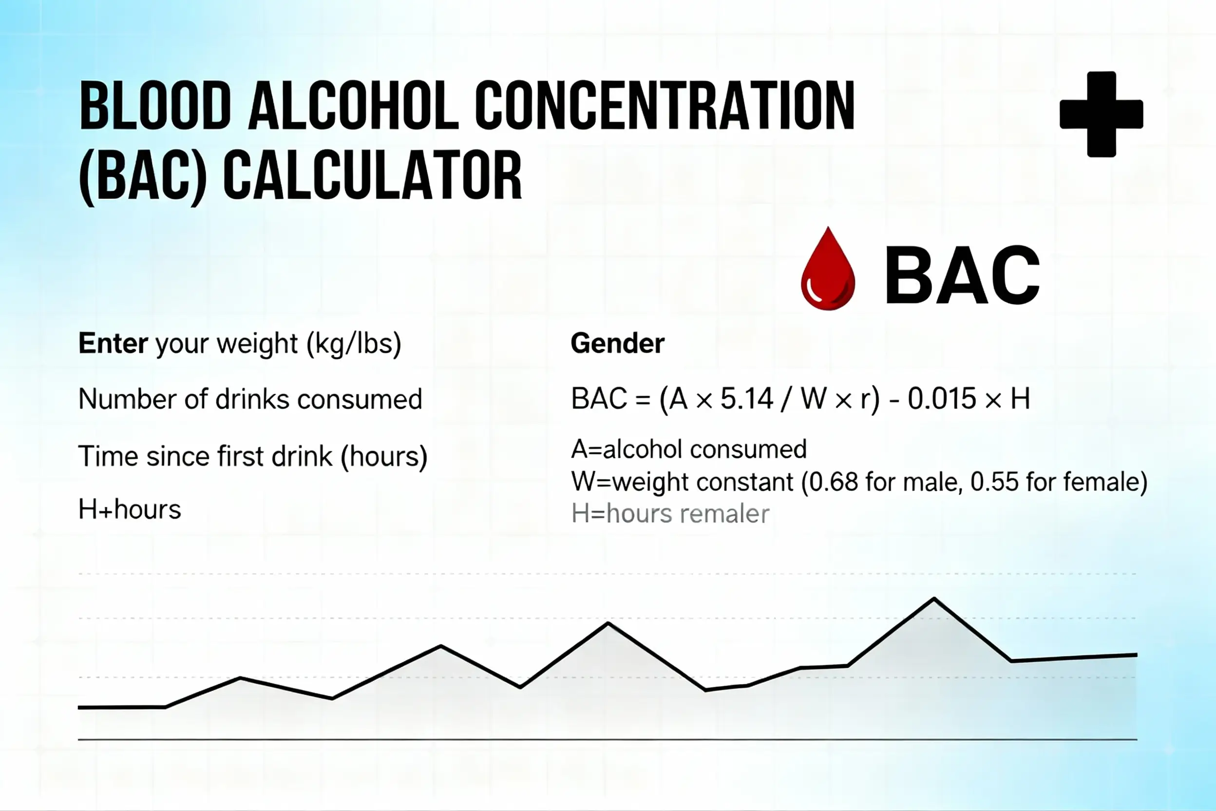BAC Calculator