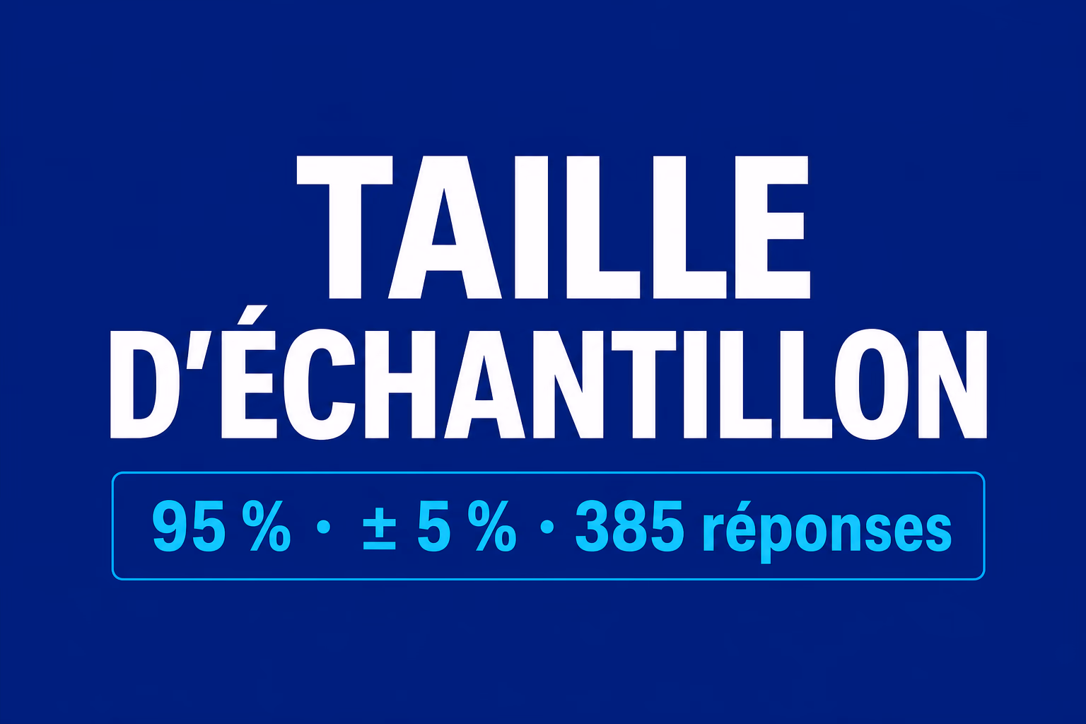 Calculateur de taille d’échantillon