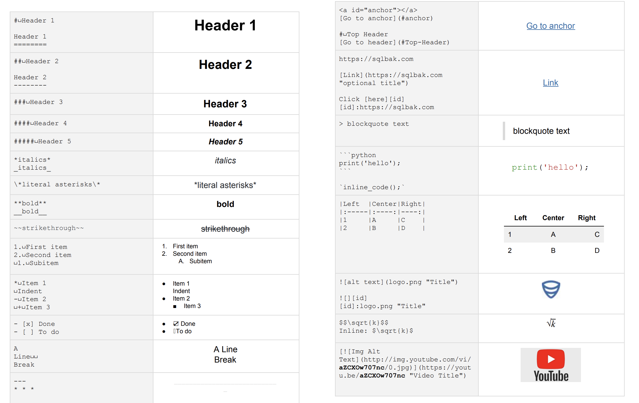 Jupyter Notebook Markdown Cheat Sheet Reference Guide